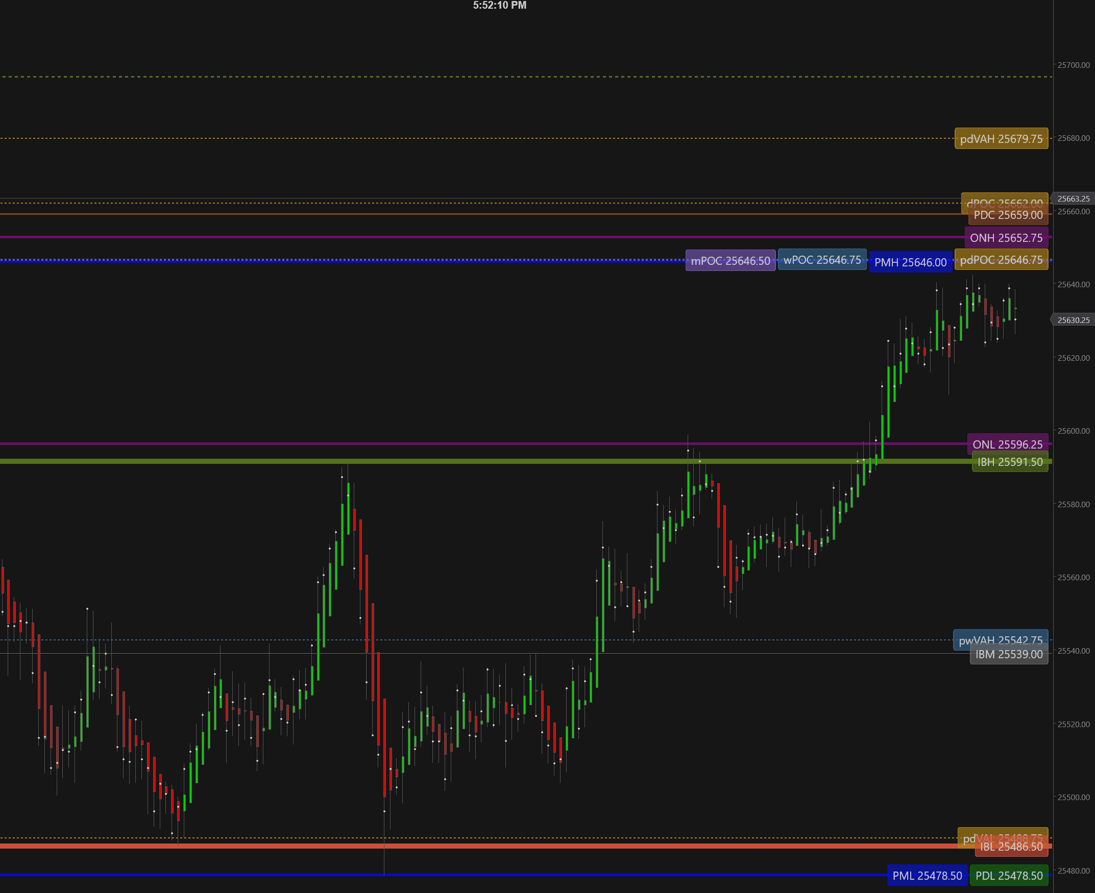 NQ 2025‑11‑11: bounce off Pre‑Market Low (PML) & IBL near 25480