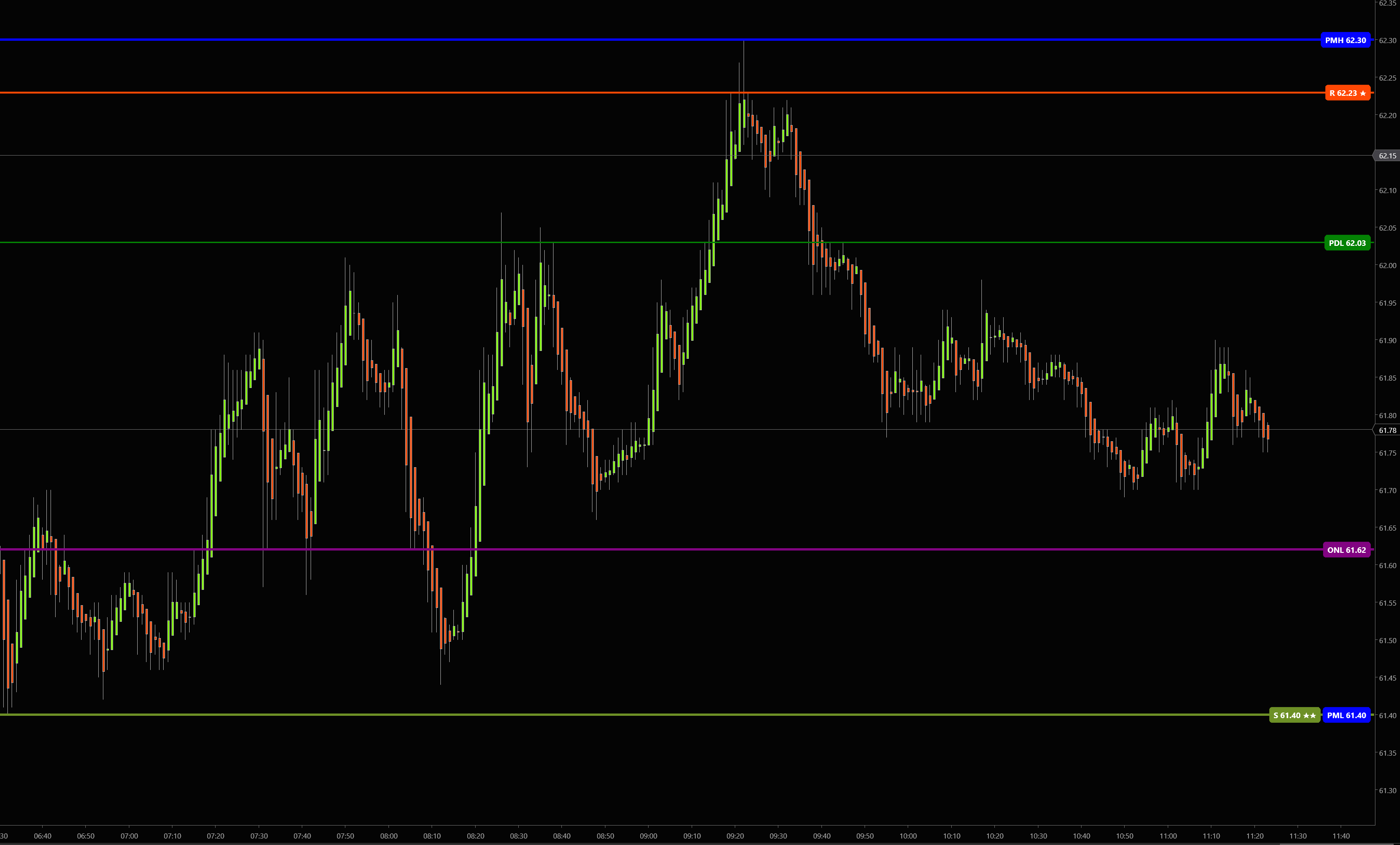 StrataLevels Screenshot 3